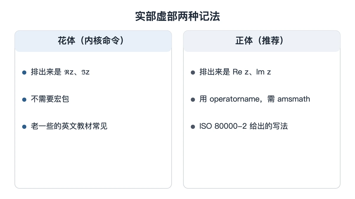 花体与正体实部虚部两种记法对照